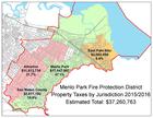 Menlo Park Fire Property Taxes by Jurisdiction.jpg